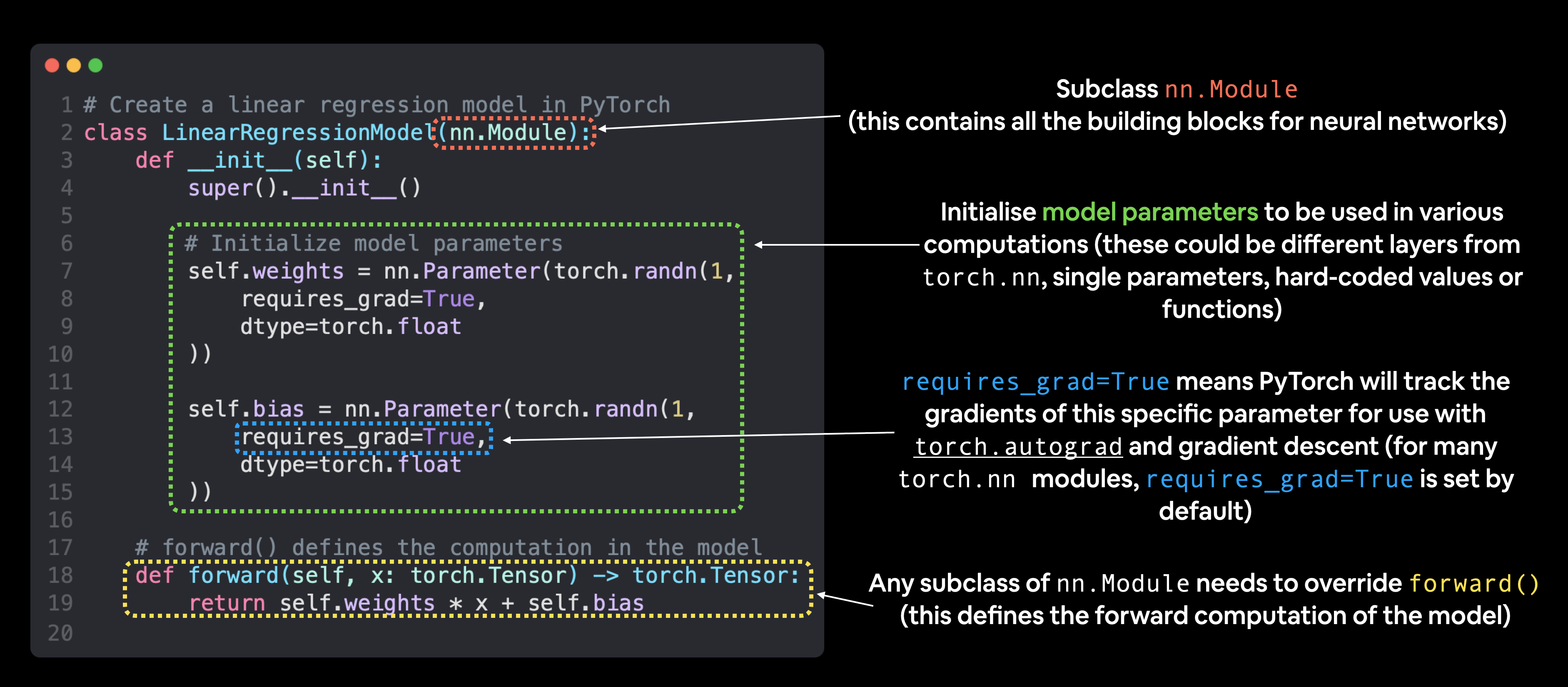 LinearModelAnnotate