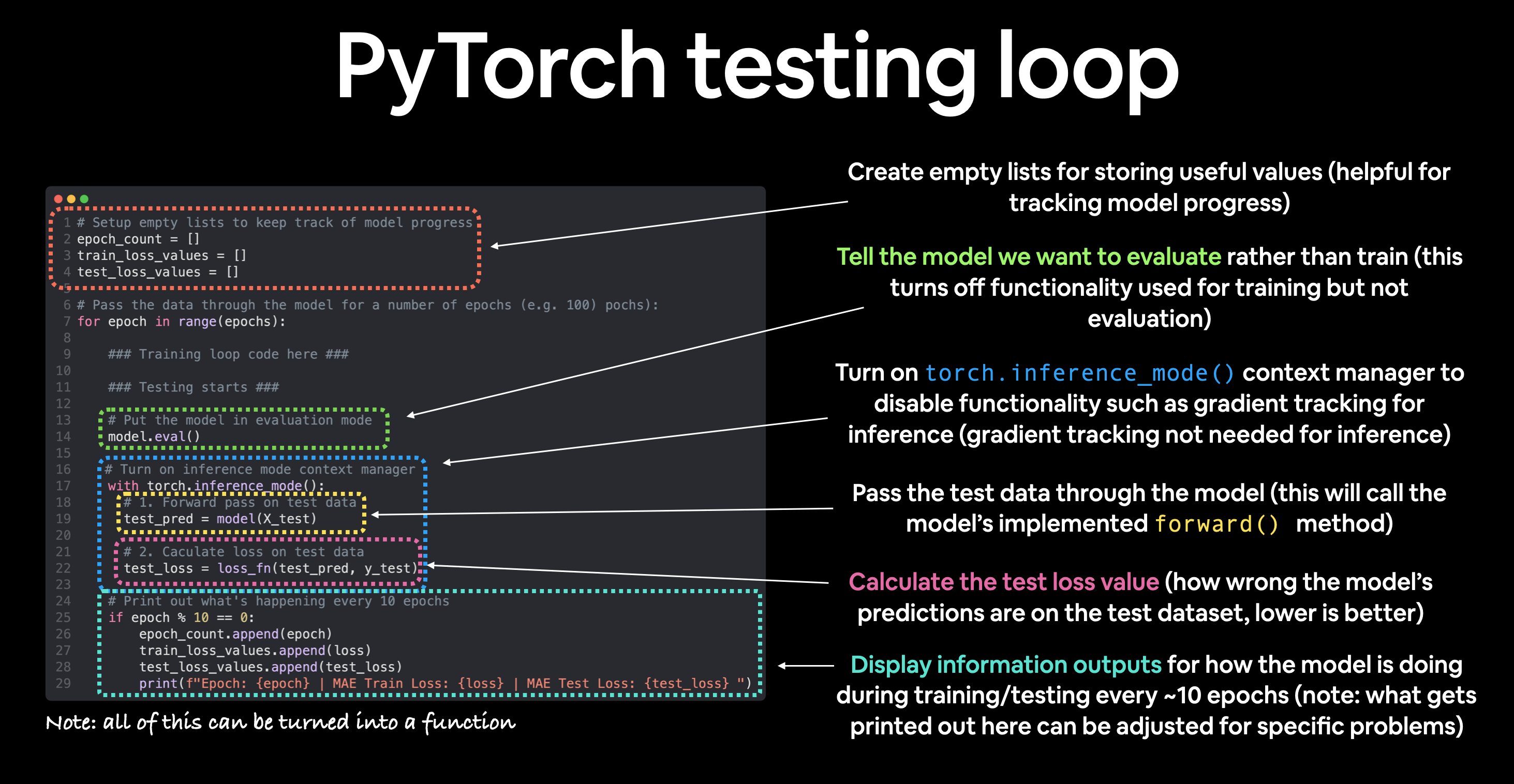 PytorchTestingLoop