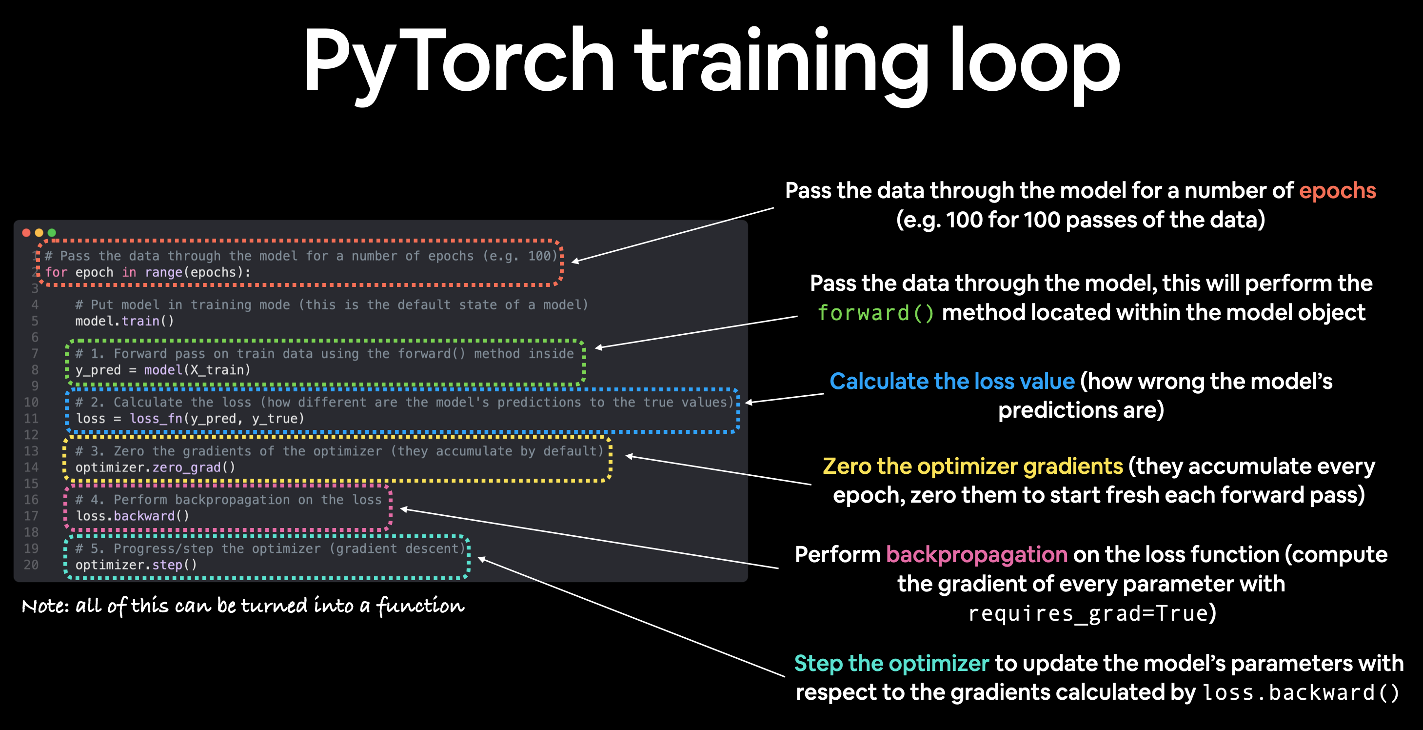 PytorchTrainingLoop