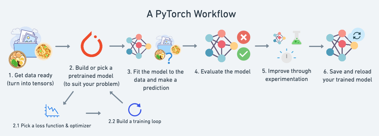 PytorchWorkflow