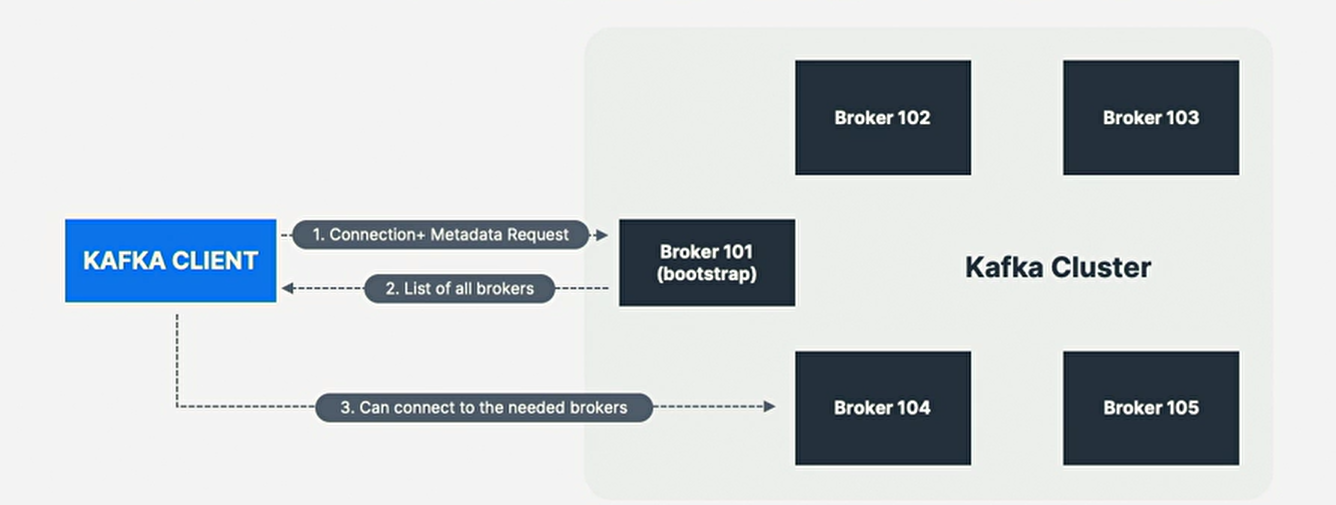 ConnectingToCluster