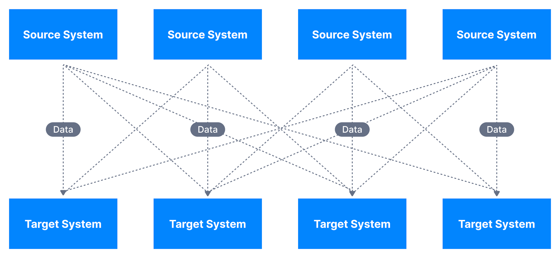 DataIntegrationChallenge