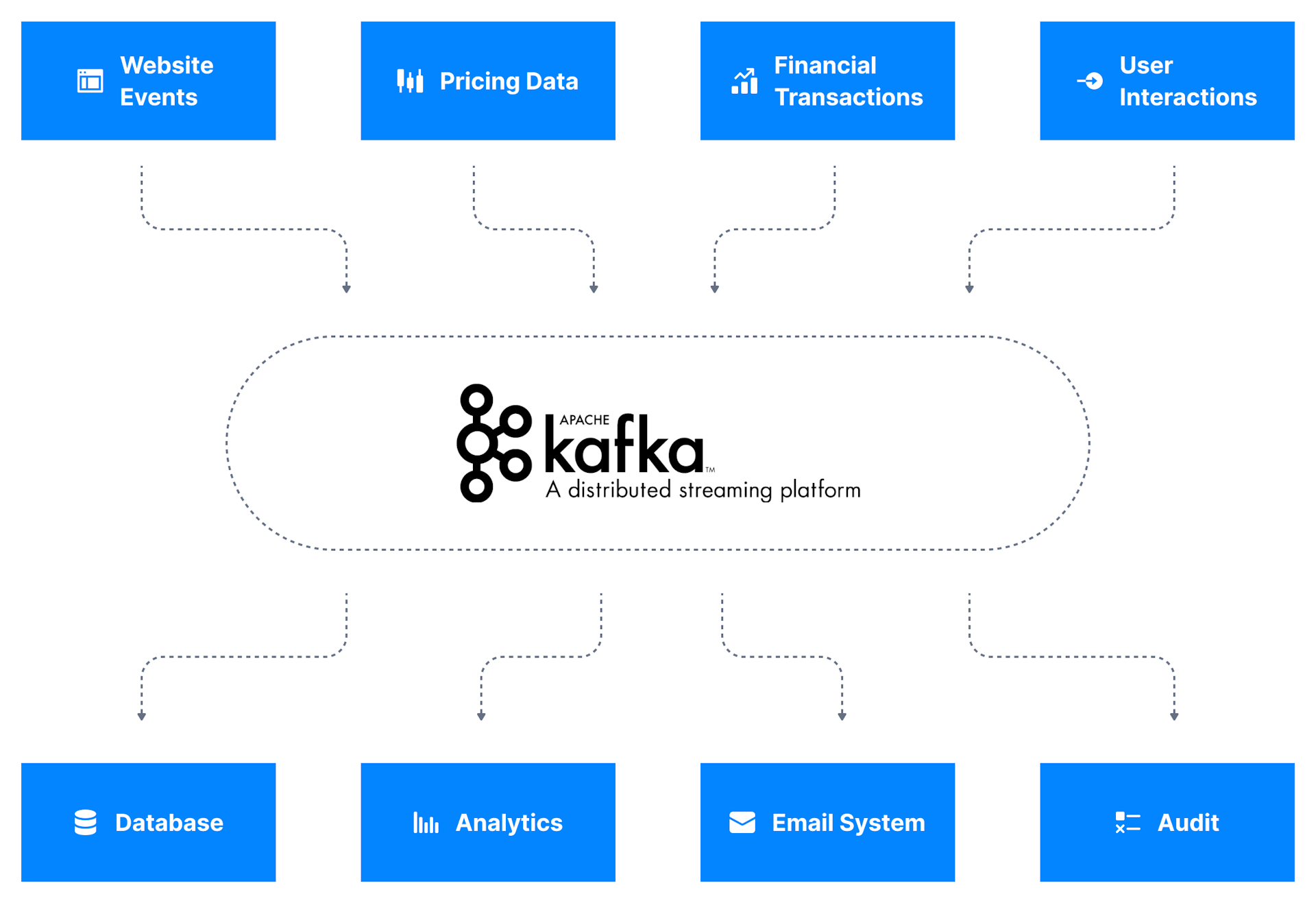 KafkaStream